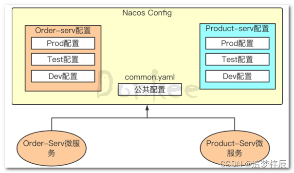 微服务actuator查看环境变量 微服务config_java_10