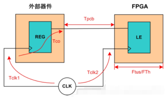 时序机器学习算法 时序如何计算_触发器