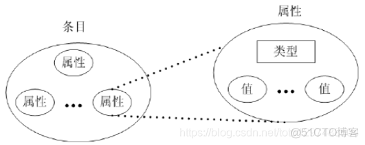 开源ldap服务器 ldap服务器软件_目录服务