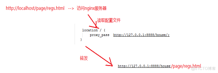 检查nginx配置文件是否正确 如何检测nginx安装成功_检查nginx配置文件是否正确_03