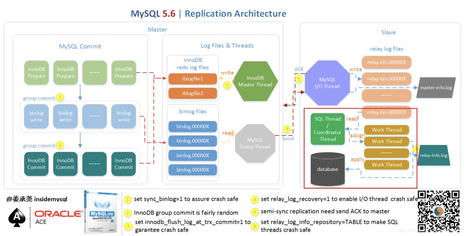 mysql 使用并行 mysql 并行写入_数据库