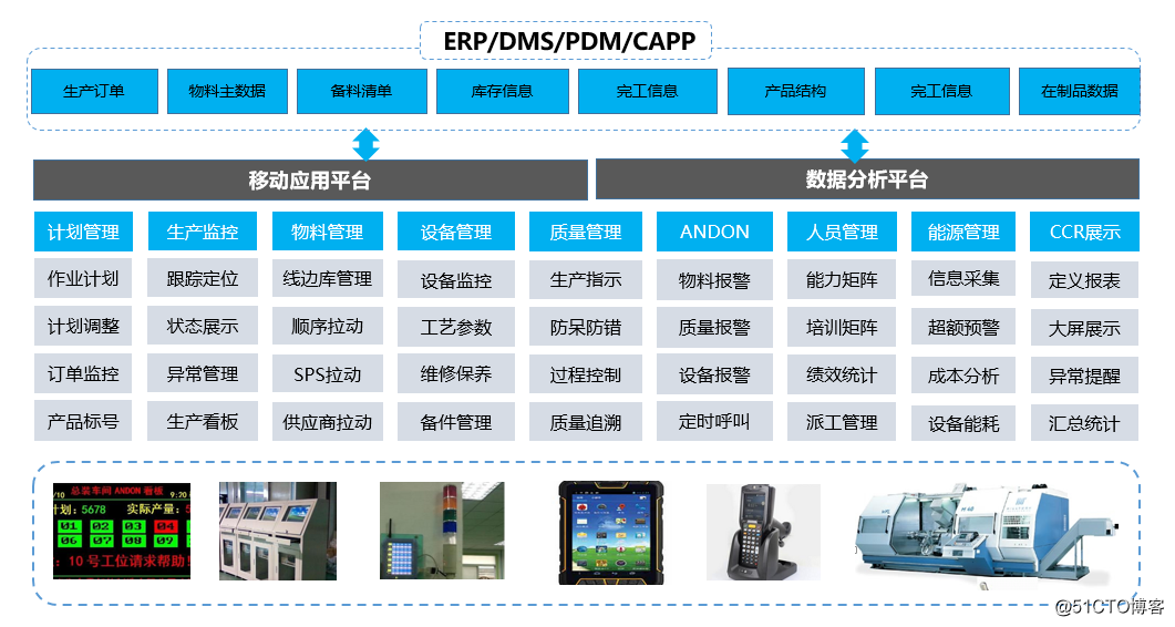 MES制造执行系统 MES制造执行系统的特点_MES制造执行系统