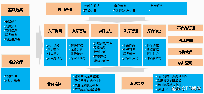 MES制造执行系统 MES制造执行系统的特点_数据_06