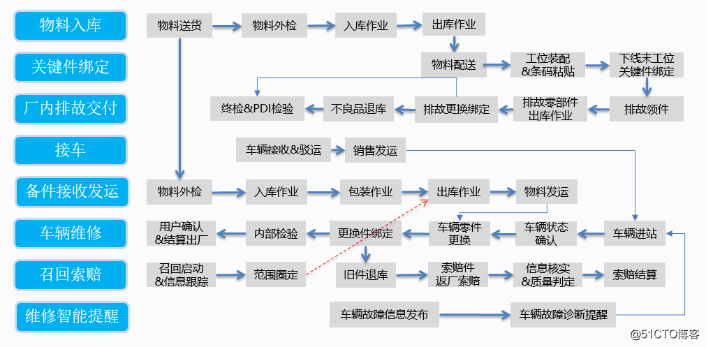 MES制造执行系统 MES制造执行系统的特点_质量管理_07