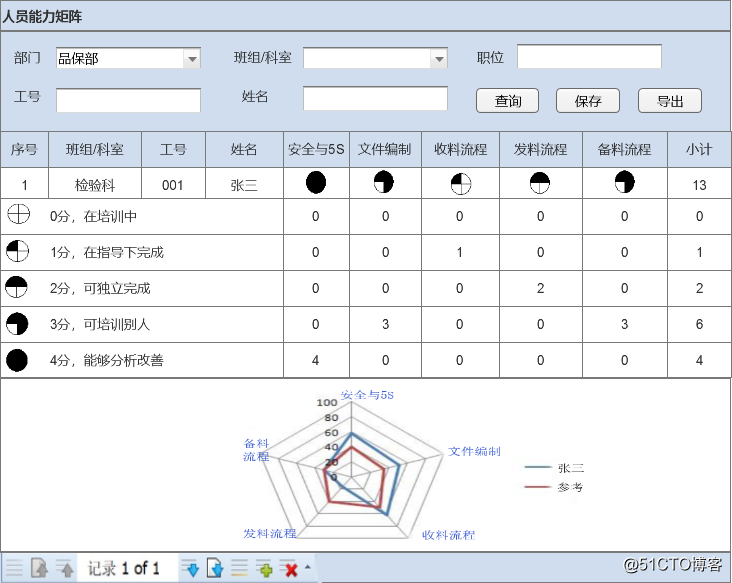 MES制造执行系统 MES制造执行系统的特点_质量管理_09