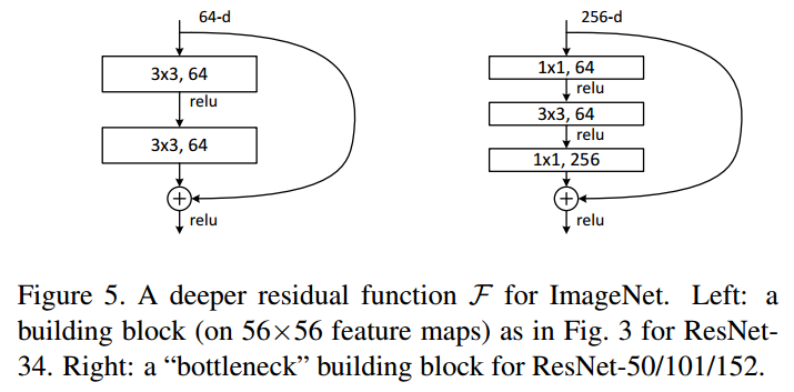 resnet网络数据量多少参数 resnets_拟合_02