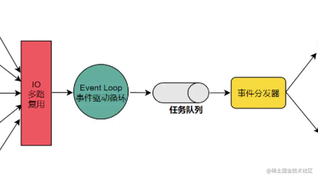 redis 多线程IO 锁机制 新版redis多线程_Redis