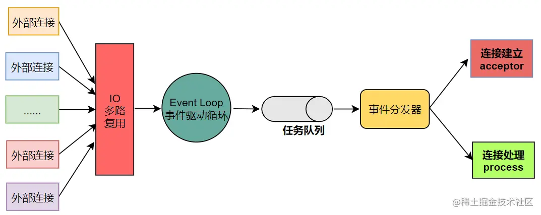 redis 多线程IO 锁机制 新版redis多线程_数据库_02