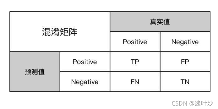 python计算目标检测评估指标 目标检测评价指标代码_评价指标