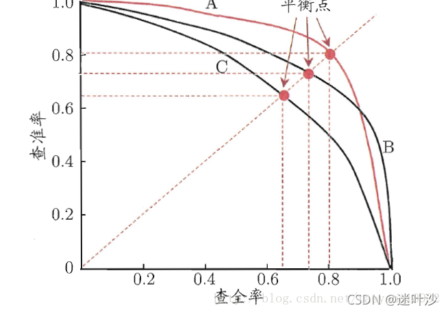 python计算目标检测评估指标 目标检测评价指标代码_评价指标_09