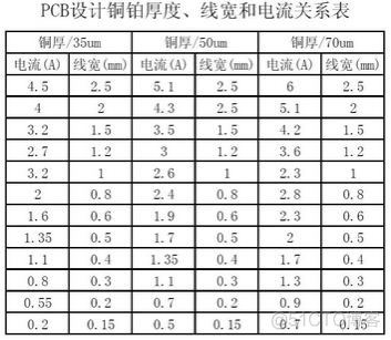 altium designer原理图放置探针 altium designer原理图怎么整体移动_原理图_15