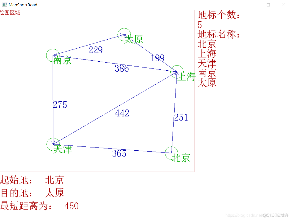 最短路径算法代码Java 最短路径编程_Graph_02