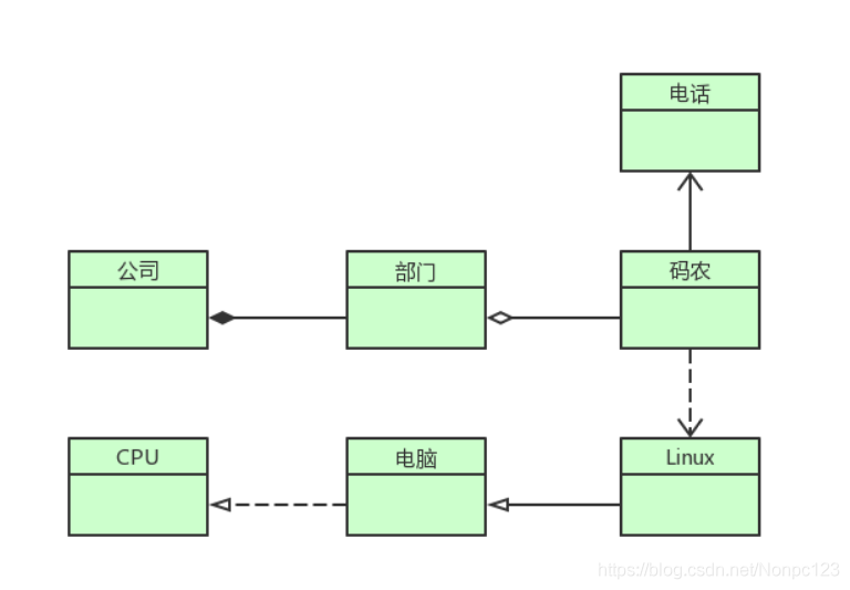 组织架构图上下级关系的线标斜线划掉是什么意思 组织架构图带箭头吗_抽象类