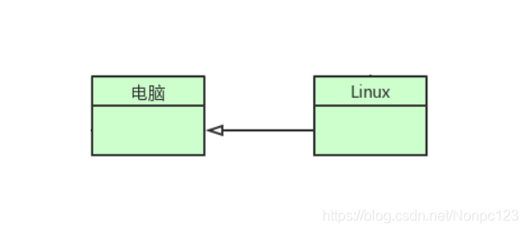 组织架构图上下级关系的线标斜线划掉是什么意思 组织架构图带箭头吗_聚合关系_02