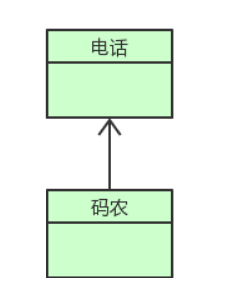 组织架构图上下级关系的线标斜线划掉是什么意思 组织架构图带箭头吗_抽象类_06