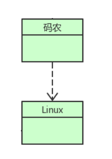 组织架构图上下级关系的线标斜线划掉是什么意思 组织架构图带箭头吗_依赖关系_07