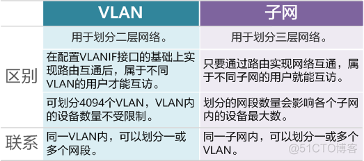 以太帧 Vlan 帧 vlan网的帧结构与以太网_以太帧 Vlan 帧_03