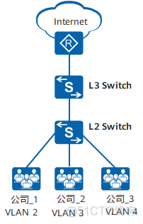 以太帧 Vlan 帧 vlan网的帧结构与以太网_Access_04