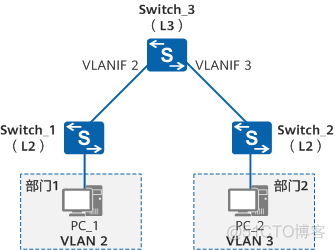 以太帧 Vlan 帧 vlan网的帧结构与以太网_IP_06