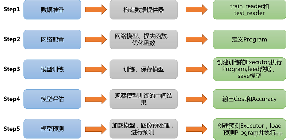 机器学习猫狗识别代码 猫狗识别详细讲解_机器学习猫狗识别代码_02