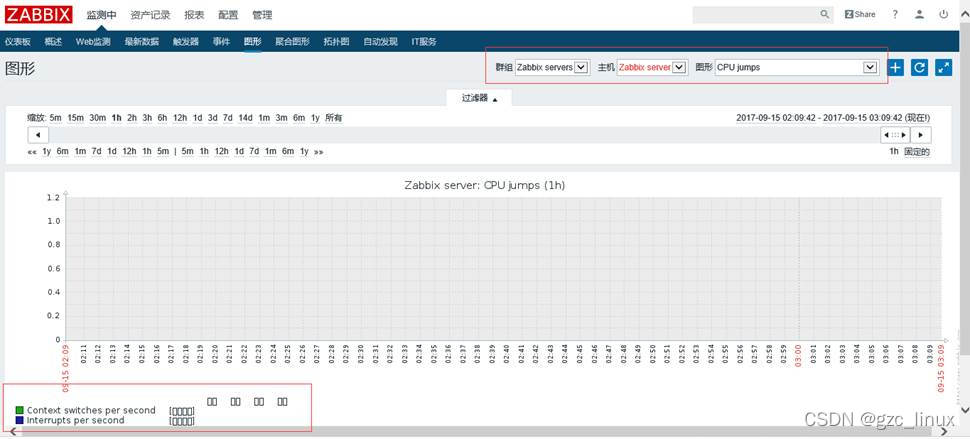 zabbix监控vcenter模板 zabbix监控方案_服务器_11