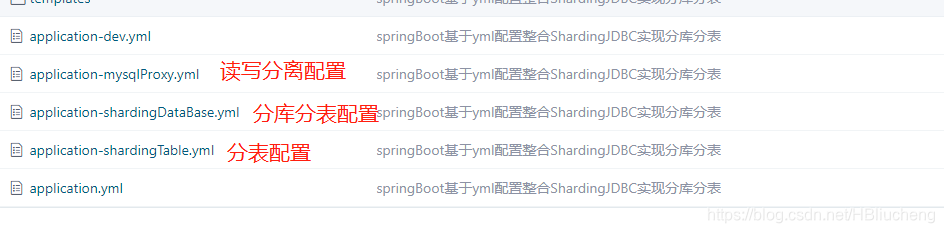 springboot 整合shardingsphere单裤分表 springboot分表查询_ShardingJdbc