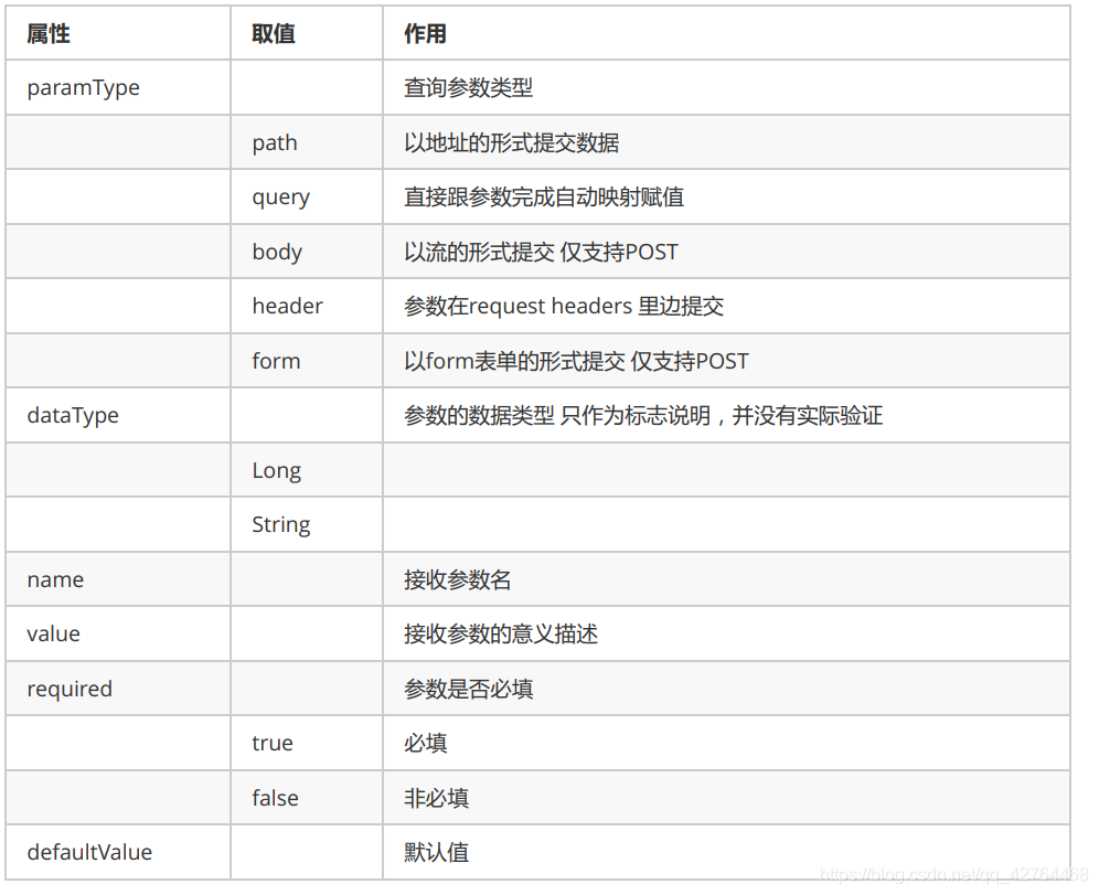 mongodb 知乎企业级开发书 mongodb项目实战_mongodb_02