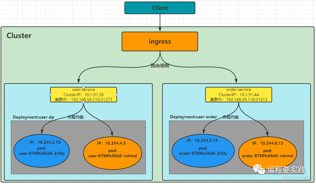 k8s 配置hostaliases k8s 配置ingress_kubernetes_17