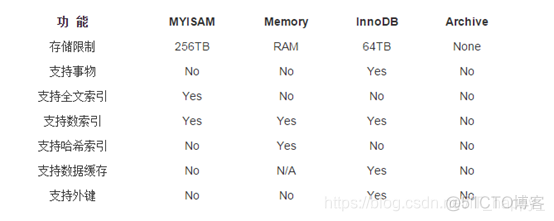 MySQL 下线idb 表空间文件 .ibd mysql_MySQL 下线idb 表空间文件