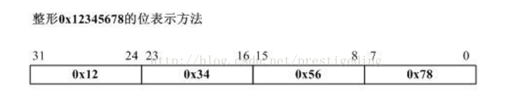 MySQL 握手数据包解析 mysql协议解析_mysql通信协议