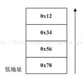 MySQL 握手数据包解析 mysql协议解析_MySQL 握手数据包解析_02