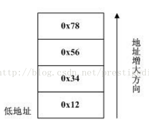 MySQL 握手数据包解析 mysql协议解析_mysql协议_03