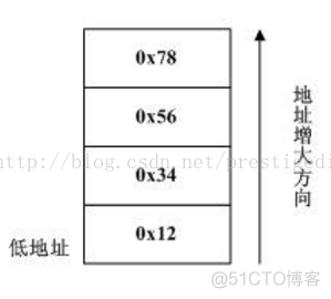 MySQL 握手数据包解析 mysql协议解析_mysql握手认证协议包_03