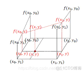 CNN 频谱采样 cnn 上采样_卷积神经网络_02