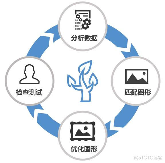 网站数据可视化 网络数据可视化_大数据_02