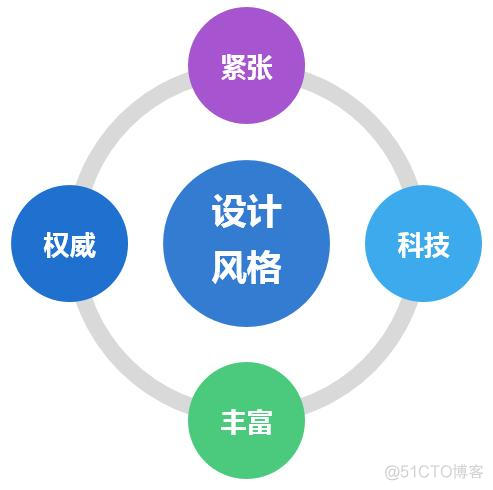 网站数据可视化 网络数据可视化_大数据_04