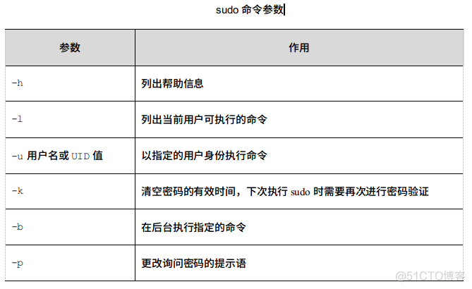 sudo su是什么命令 sudo命令使用_可执行_02