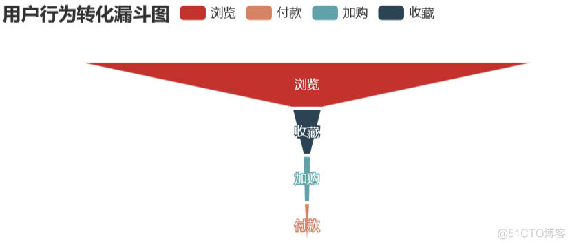 python历史行为行为特征 python行为分析_数据可视化_19