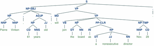 python nltk 互信息 python语言nltk库简介_NLTK_02