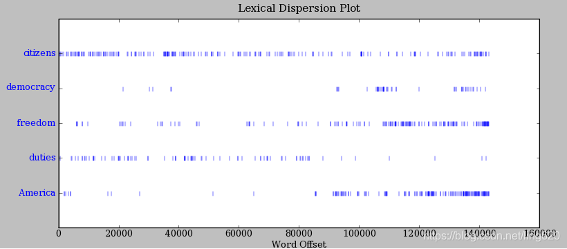 python nltk 互信息 python语言nltk库简介_ci_03