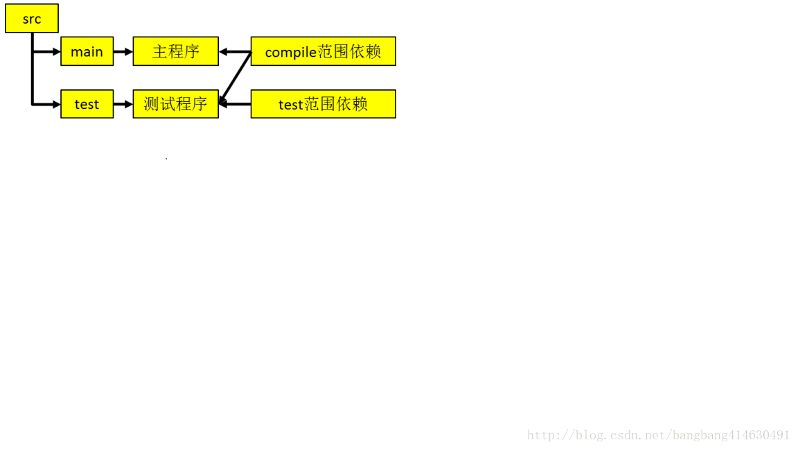 maven编译某个模块 maven编译项目_jar_03