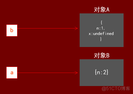 lua指针写法 指针js_javascript_03