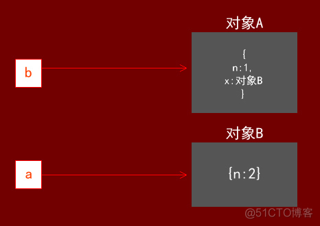 lua指针写法 指针js_连续赋值_04