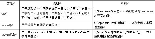 jquery load 单页 jquery页面_html_03