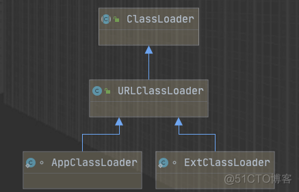 java 自定义classloader热更新 自定义classloader加载jar包_开发语言