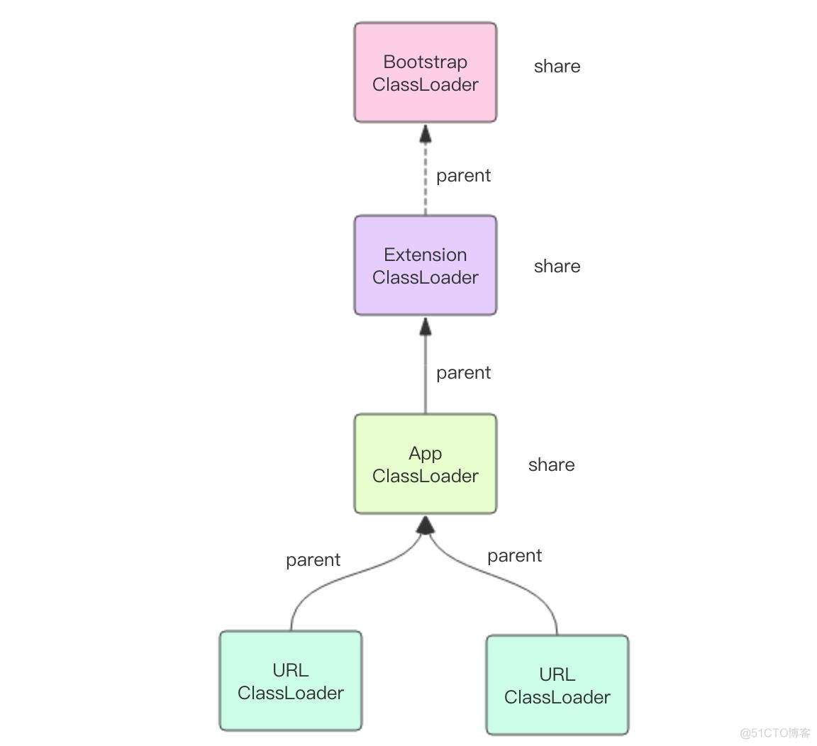 java 自定义classloader热更新 自定义classloader加载jar包_开发语言_04