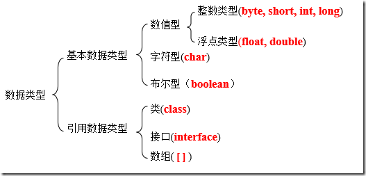 java 把整数转成百分制 java整数转小数_数组