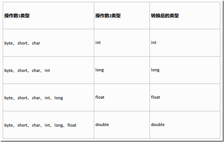 java 把整数转成百分制 java整数转小数_java 把整数转成百分制_08