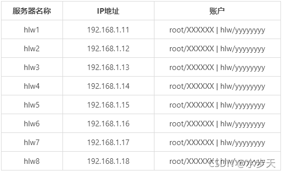 ansible二进制离线安装 ansible离线安装部署_Ansible