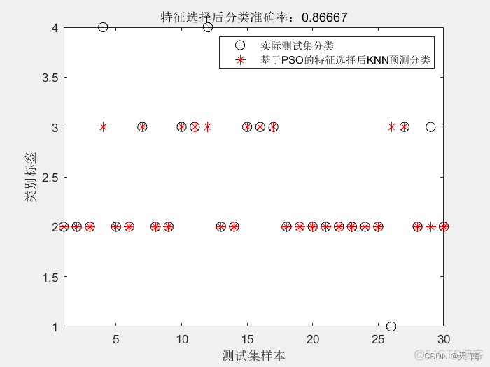 KNN 特征重要性 knn特征选择_搜索_03